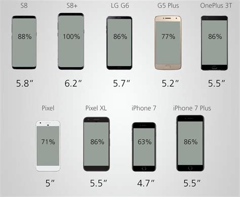 IPhone Screen Size Comparison Chart