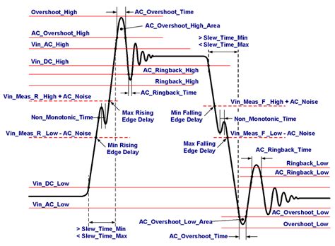 Waveform Analysis Parameters and Thresholds - MATLAB & Simulink - MathWorks América Latina