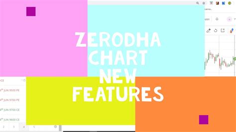 Zerodha Kite Web Latest Chart Feature Update -CPR -Stochastics- RSI ...