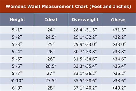 Women waist measurement chart | Waist measurement chart, Body measurement chart, Fitness goals ...