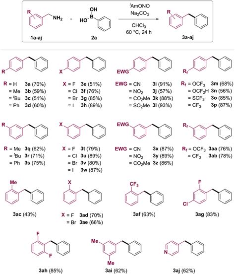 Benzylamine scope of the deaminative coupling between benzylamines and ...