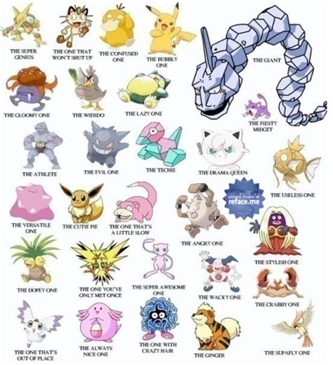 Pokémon Fan Art: Pokemon Tags | Pokemon characters names, Pokemon, Pokemon characters