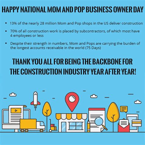 BuildPay Blog | National Mom and Pop Business Owners Day