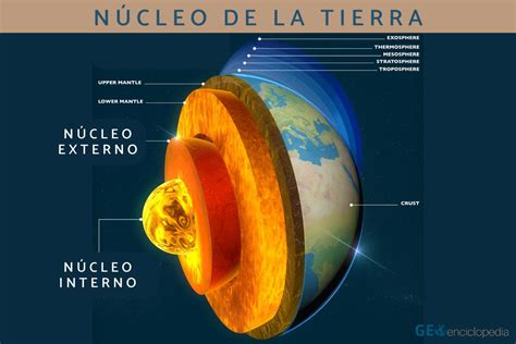 Núcleo de la Tierra: qué es, características y estructura - Resumen