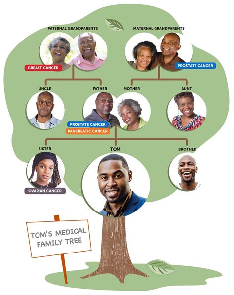 Prostate cancer: A close look at the family tree - The Bay State Banner