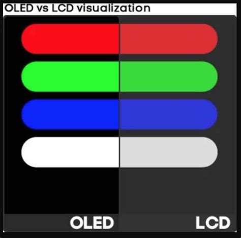 Oled health Advantages over LCD Screens: Read the full Analysis