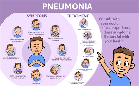 Pneumonia in children: Some commonly asked questions! - MFine