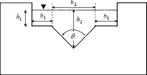 Fig. 3. Compound triangular-rectangular sharp-crested weir CTRSC weir | Scientific Diagram