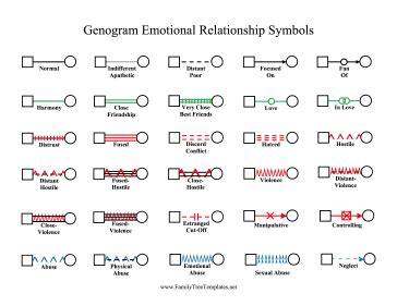 Genogram Emotional Relationship Symbols Template