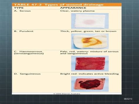 Serosanguinous vs Sanguineous