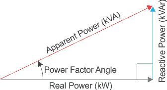 Apparent power meaning - Electrical Engineering Stack Exchange