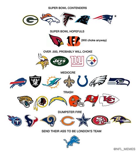 2015 Mid-Season NFL Power Rankings | Football Weblog