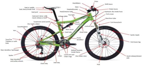 1 -Descriptors of Mountain Bicycle Parts [3] | Download Scientific Diagram