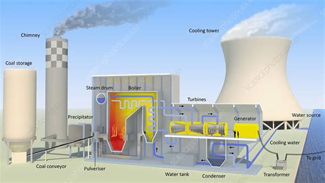 1: Process model of the Coal-fired Power Plant Source: (Coal-Fired ...