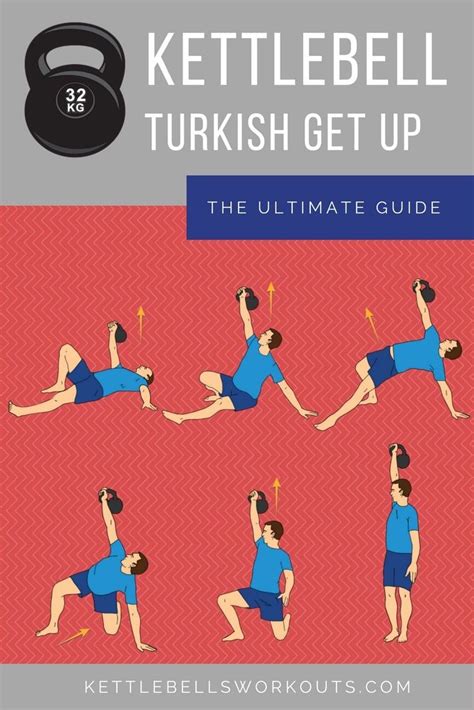 kettlebell turkish get up the ultimate guide