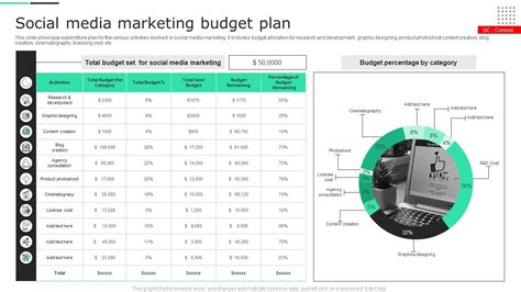 Social Media Marketing Budget Plan PPT PowerPoint