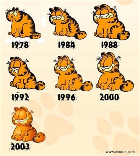 Garfield- EVOLUTION Gato Garfield, Garfield Cartoon, Garfield Comics ...