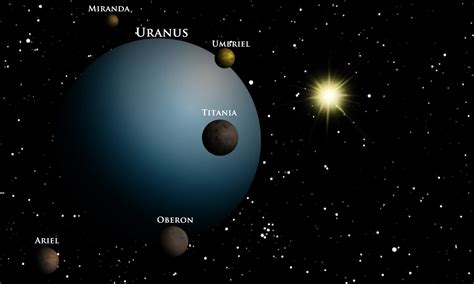 Uranus and Its 27 Moons | Uranus System by TheLizardLover | Math games ...