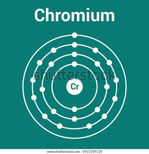 Bohr Model Chromium Atom Electron Structure Stock Vector (Royalty Free ...