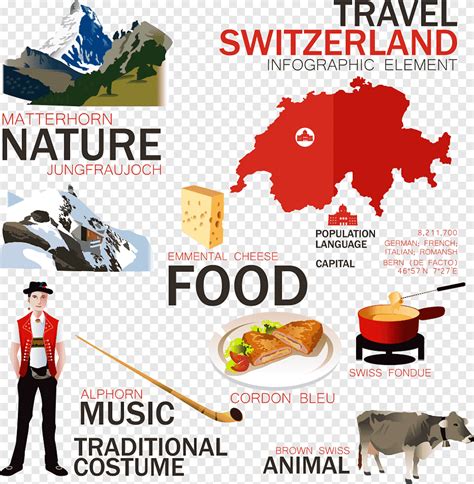 Switzerland Infographic illustration, Swiss specialty, culture, food png | PNGEgg