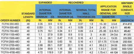 Heat Shrink Chart Tube Size For Wire Gauge