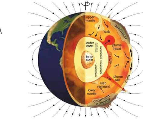 The Earth’s magnetic field reverses more often – now we know why