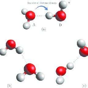 (a) Electron charge transfer between water molecules in the formation ...