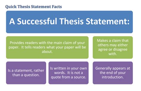 A Good Example of a Thesis Statement | StartSchoolNow