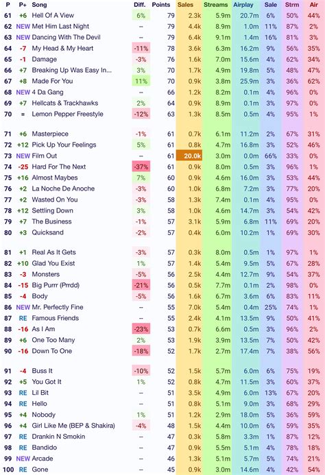 Do you think BTS charting with a Japanese song on Hot100 would raise ...