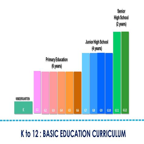 What Is The K 12 Program In The Philippines? - The Philippines Today