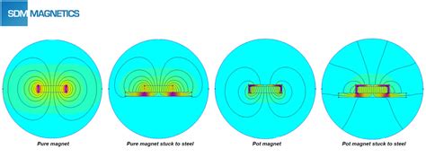 Pot Magnet Manufacturer - SDM Magnetics Co., Ltd.