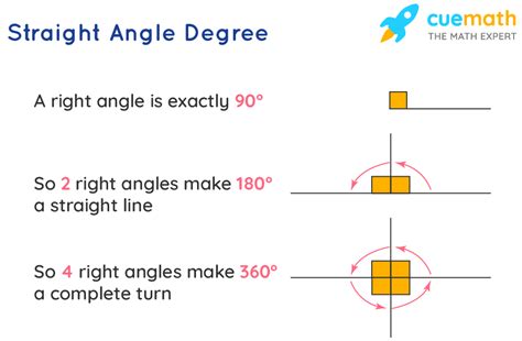 Straight Angle - Meaning, Properties, Examples | Straight Angles