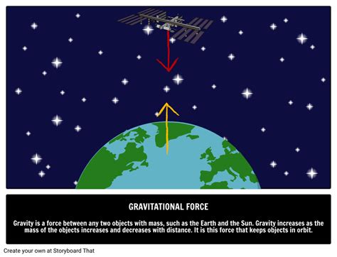 Gravitational Force Images