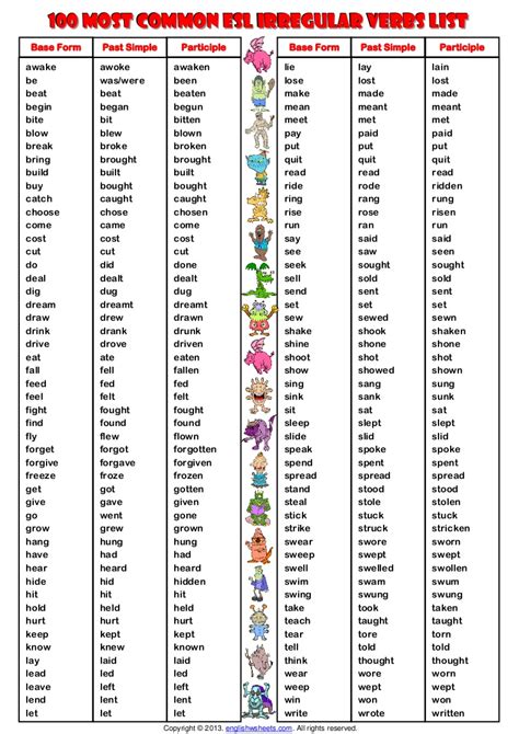 English Verbs List Pdf - channelbrown