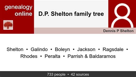 D.P. Shelton family tree » Genealogy Online