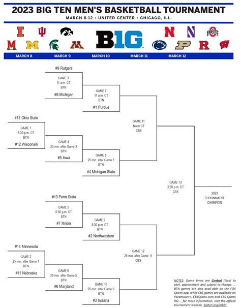 2023 BIG TEN MEN'S BASKETBALL TOURNAMENT - 1340 WJOL