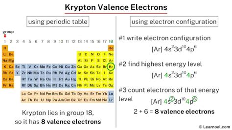 Krypton valence electrons - Learnool