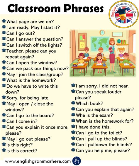 1000 most common english phrases pdf - English Grammar Here | English vocabulary words learning ...