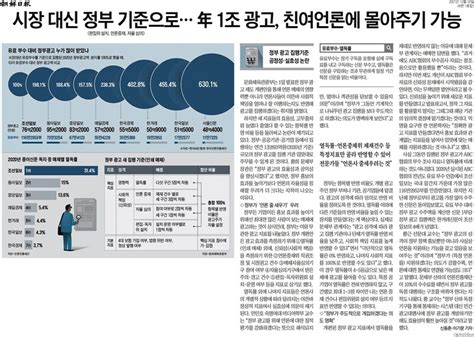 The Chosun Ilbo “TV Chosun overwhelmingly ranked first in 10 years of ...