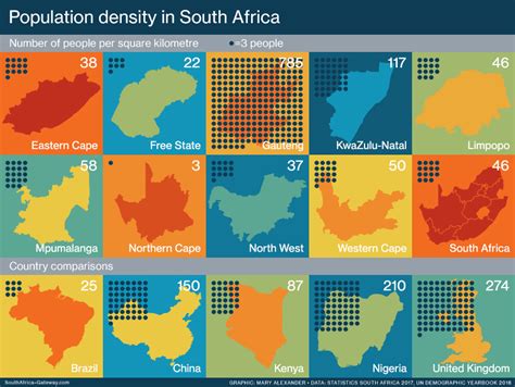 South Africa's population | South Africa Gateway