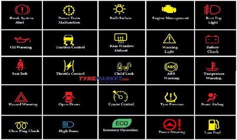 Car Warning Lights – What These Dashboard Lights Indicate