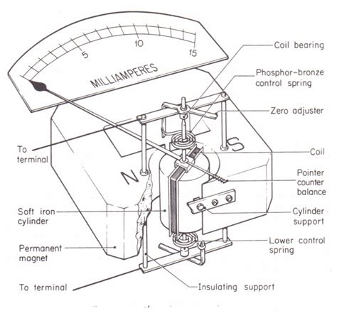 Ammeter Circuit Diagram Galvanometer - Circuit Diagram