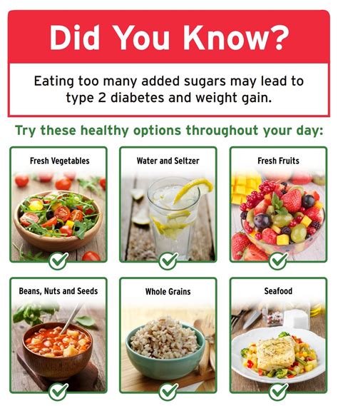 NYC Department of Health Requires Posting Healthy Eating Info Poster