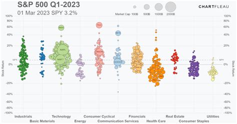 Animated chart: The S&P 500 so far in 2023 - Business News