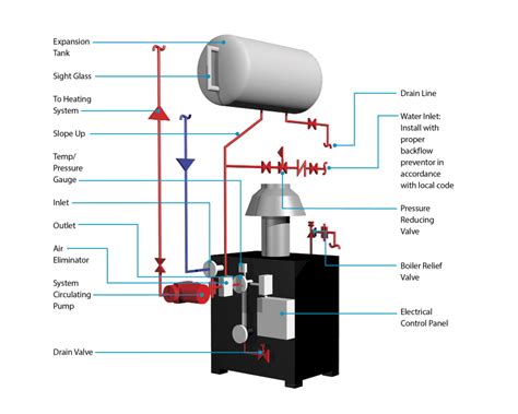 [DIAGRAM] Urinal Piping Diagram - MYDIAGRAM.ONLINE