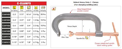 C-Clamps, Heavy Duty C- Clamps, Cable Connection, Mumbai, India