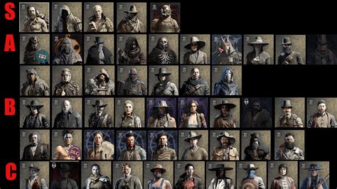 Camouflage Tier List : r/HuntShowdown