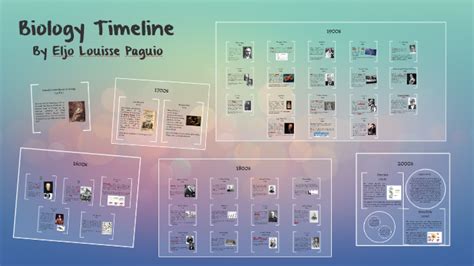 Biology Timeline by Eljo Paguio on Prezi