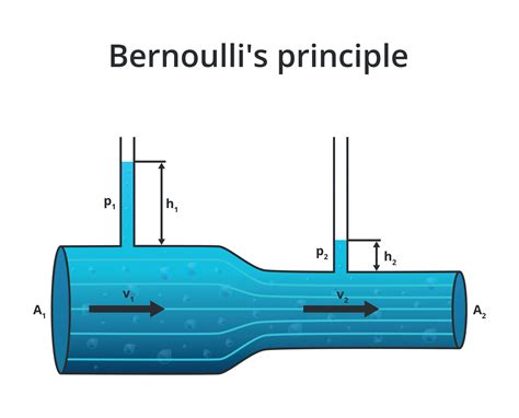 Submarine Propeller Cavitation – Imperia Engineering Partners