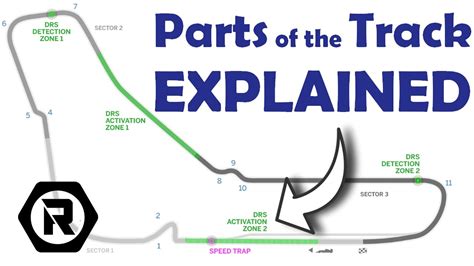 Parts of a Formula 1 Race Track Explained | RacerThoughts #11 - YouTube